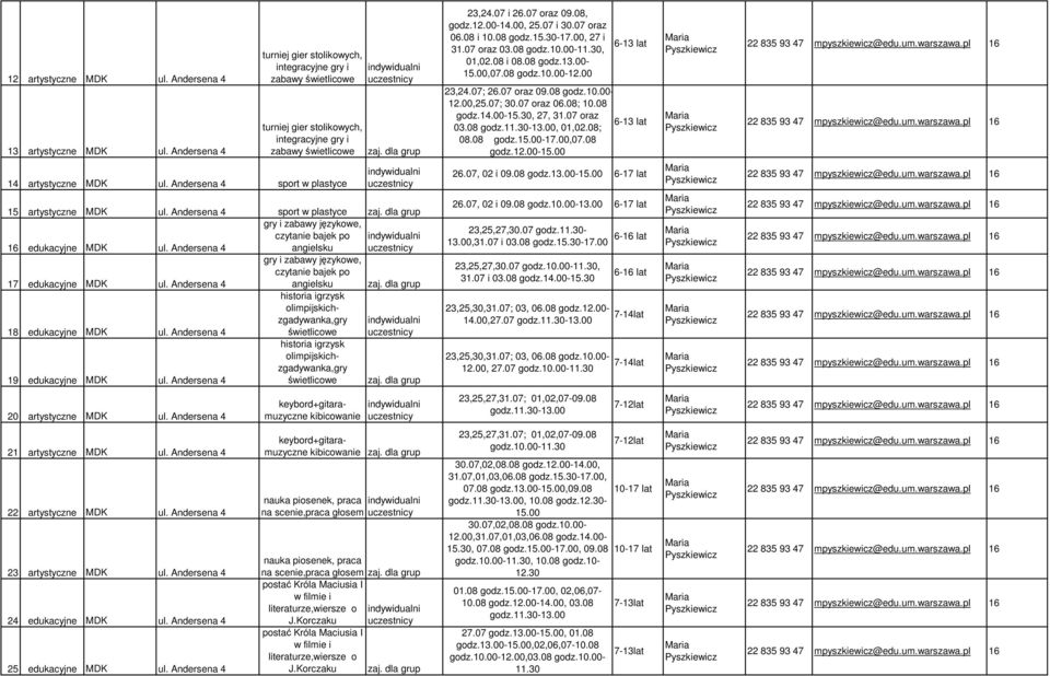 Andersena 4 sport w plastyce 15 artystyczne MDK ul. Andersena 4 sport w plastyce gry i zabawy językowe, czytanie bajek po edukacyjne MDK ul.