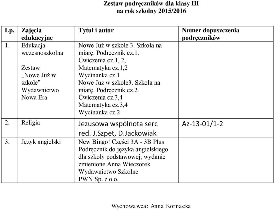 3,4 Wycinanka cz.2 2. Religia Jezusowa wspólnota serc red. J.Szpet, D.Jackowiak 3. Język angielski New Bingo!