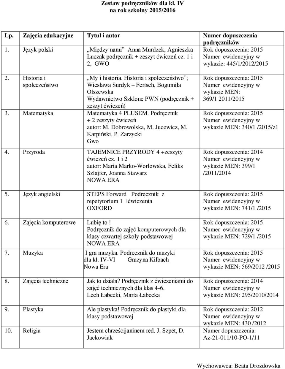 Dobrowolska, M. Jucewicz, M. Karpiński, P. Zarzycki Gwo 4. Przyroda TAJEMNICE PRZYRODY 4 +zeszyty ćwiczeń cz. 1 i 2 autor: Maria Marko-Worłowska, Feliks Szlajfer, Joanna Stawarz 5.