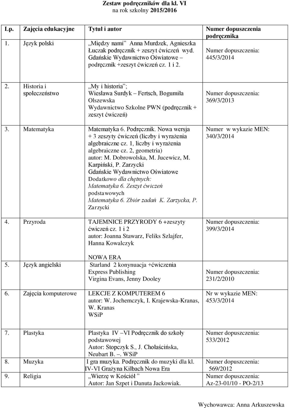 Podręcznik. Nowa wersja + 3 zeszyty ćwiczeń (liczby i wyrażenia algebraiczne cz. 1, liczby i wyrażenia algebraiczne cz. 2, geometria) autor: M. Dobrowolska, M. Jucewicz, M. Karpiński, P.