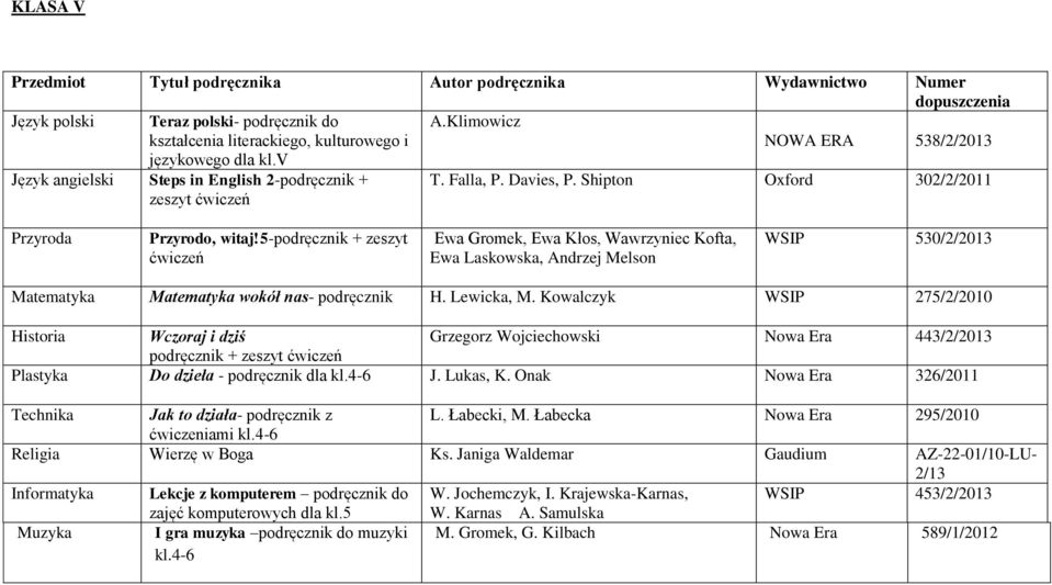 Kowalczyk WSIP 275/2/2010 Historia Wczoraj i dziś Grzegorz Wojciechowski Nowa Era 443/2/2013 podręcznik + zeszyt Plastyka Do dzieła - podręcznik dla J. Lukas, K.