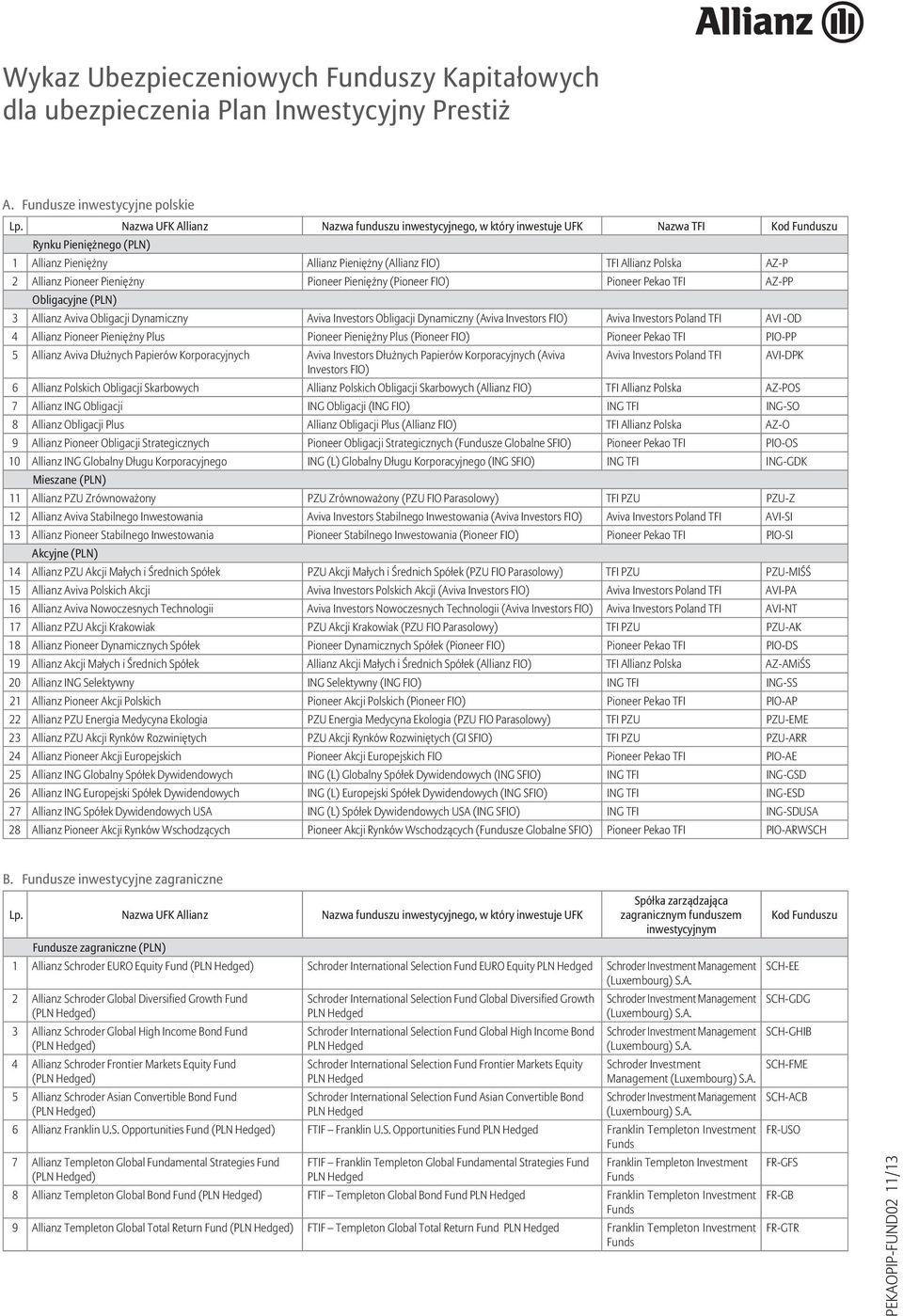 Allianz Pioneer Pieniężny Pioneer Pieniężny (Pioneer FIO) Pioneer Pekao TFI AZ-PP Obligacyjne (PLN) 3 Allianz Aviva Obligacji Dynamiczny Aviva Investors Obligacji Dynamiczny (Aviva Investors FIO)