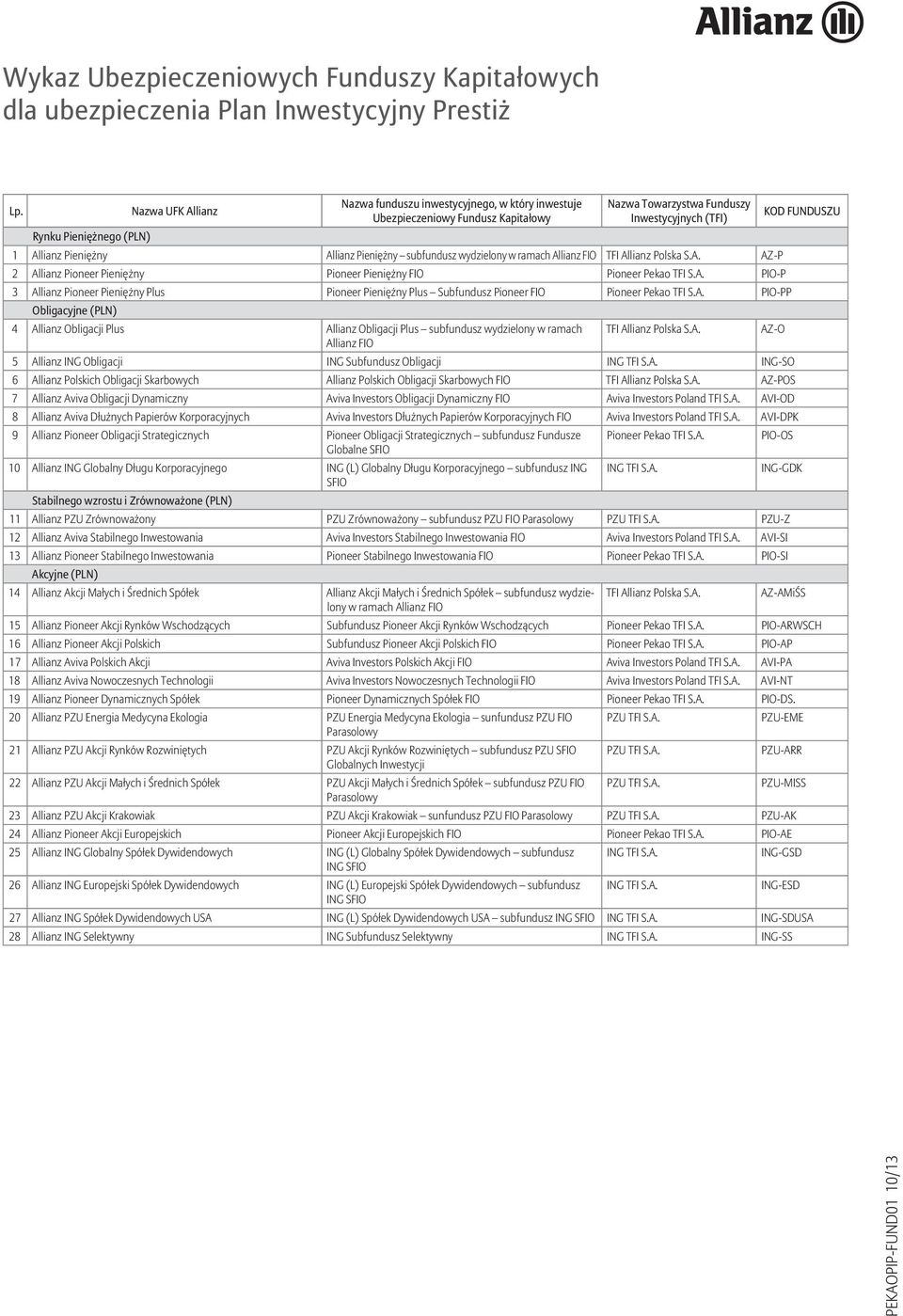 Allianz Pieniężny subfundusz wydzielony w ramach Allianz FIO TFI Allianz Polska S.A. AZ-P 2 Allianz Pioneer Pieniężny Pioneer Pieniężny FIO Pioneer Pekao TFI S.A. PIO-P 3 Allianz Pioneer Pieniężny Plus Pioneer Pieniężny Plus Subfundusz Pioneer FIO Pioneer Pekao TFI S.