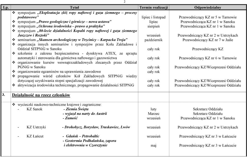 Oddział SITPNiG w Sanoku szkolenie z zakresu bezpieczeństwa - dyrektywa ATEX, ze sprzętu automatyki i sterowania dla górnictwa naftowego i gazownictwa organizowanie kursów wewnątrzzakładowych