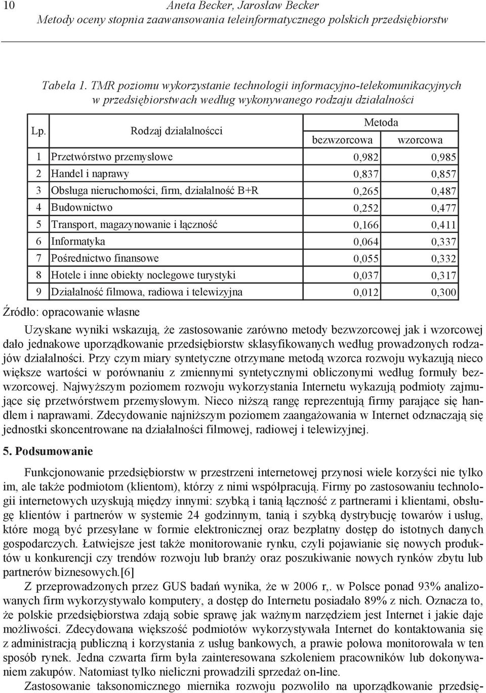 0,985 2 Handel naprawy 0,837 0,857 3 Obsługa neruchomo c, frm, dzałalno B+R 0,265 0,487 4 Budownctwo 0,252 0,477 5 Transport, magazynowane ł czno 0,166 0,411 6 Informatya 0,064 0,337 7 Po rednctwo