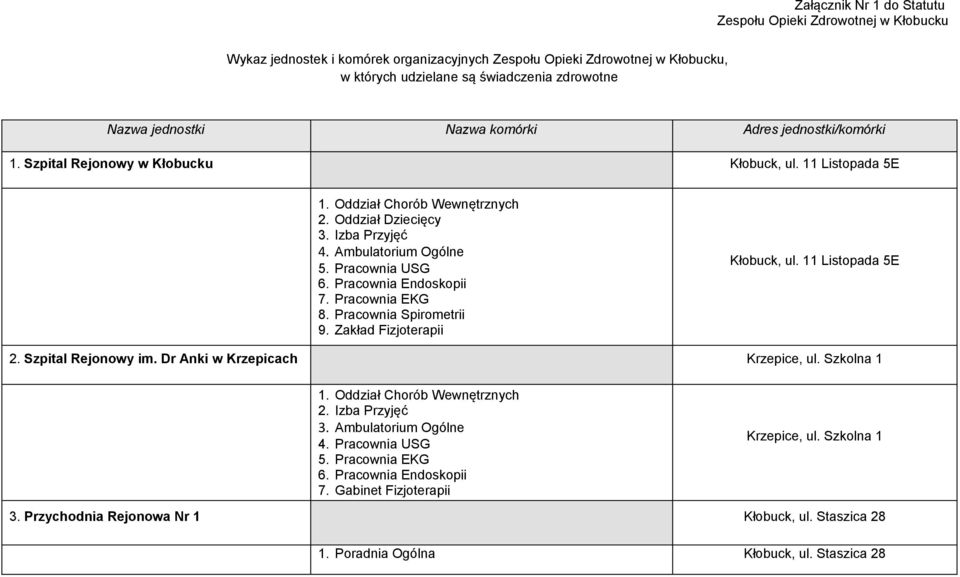 Ambulatorium Ogólne 5. Pracownia USG 6. Pracownia Endoskopii 7. Pracownia EKG 8. Pracownia Spirometrii 9. Zakład Fizjoterapii Kłobuck, ul. 11 Listopada 5E 2. Szpital Rejonowy im.