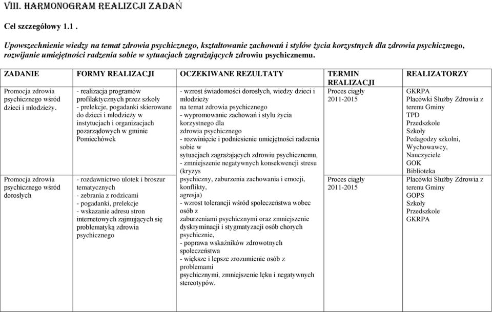 zdrowiu psychicznemu. ZADANIE FORMY OCZEKIWANE REZULTATY TERMIN Promocja zdrowia psychicznego wśród dzieci i młodzieży.