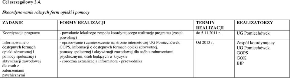 powołany) Informowanie o - opracowanie i zamieszczenie na stronie internetowej UG Pomiechówek, Od 2013 r.