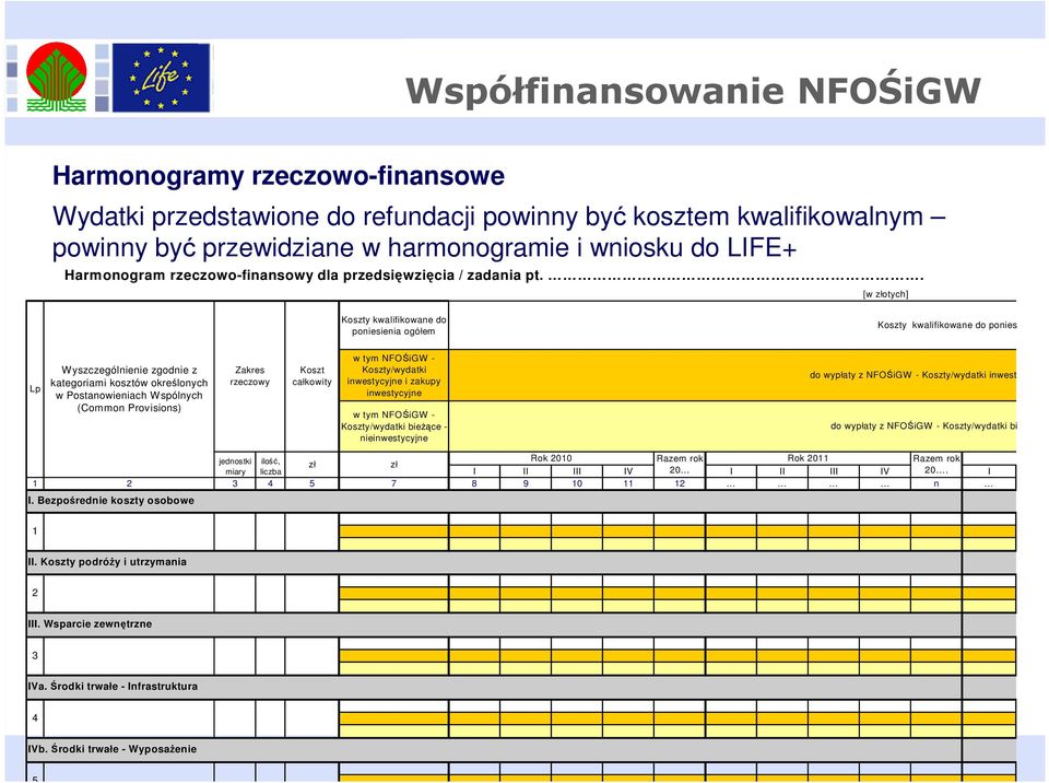 . [w złotych] Koszty kwalifikowane do poniesienia ogółem Koszty kwalifikowane do poniesienia ogółem Lp Wyszczególnienie zgodnie z kategoriami kosztów określonych w Postanowieniach Wspólnych (Common