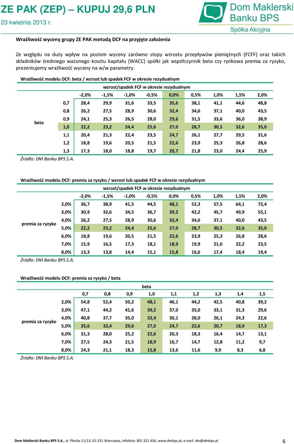 Wrażliwość modelu DCF: beta / wzrost lub spadek FCF w okresie rezydualnym beta Źródło: DM Banku BPS S.A.