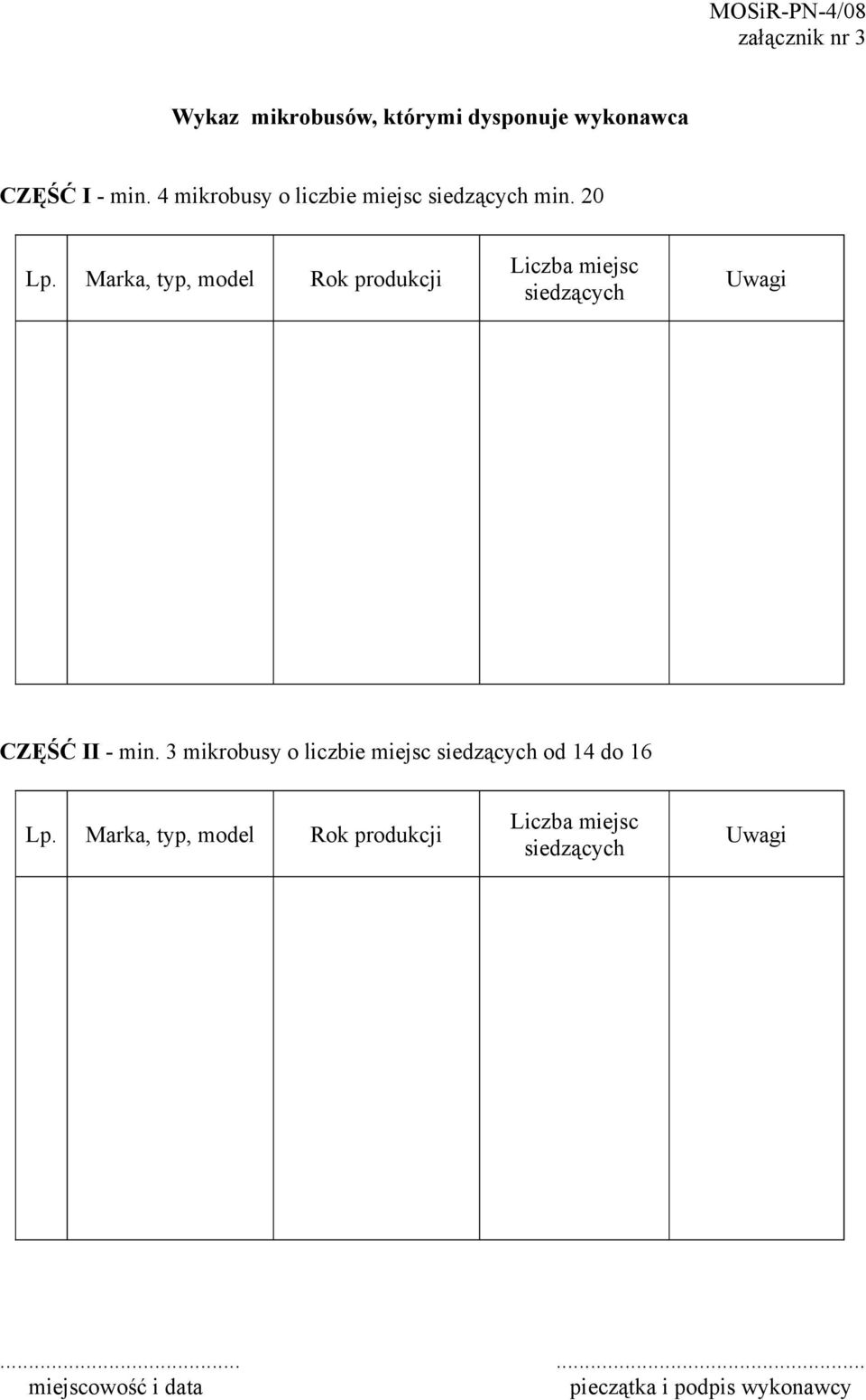 Marka, typ, model Rok produkcji Liczba miejsc siedzących Uwagi CZĘŚĆ II - min.