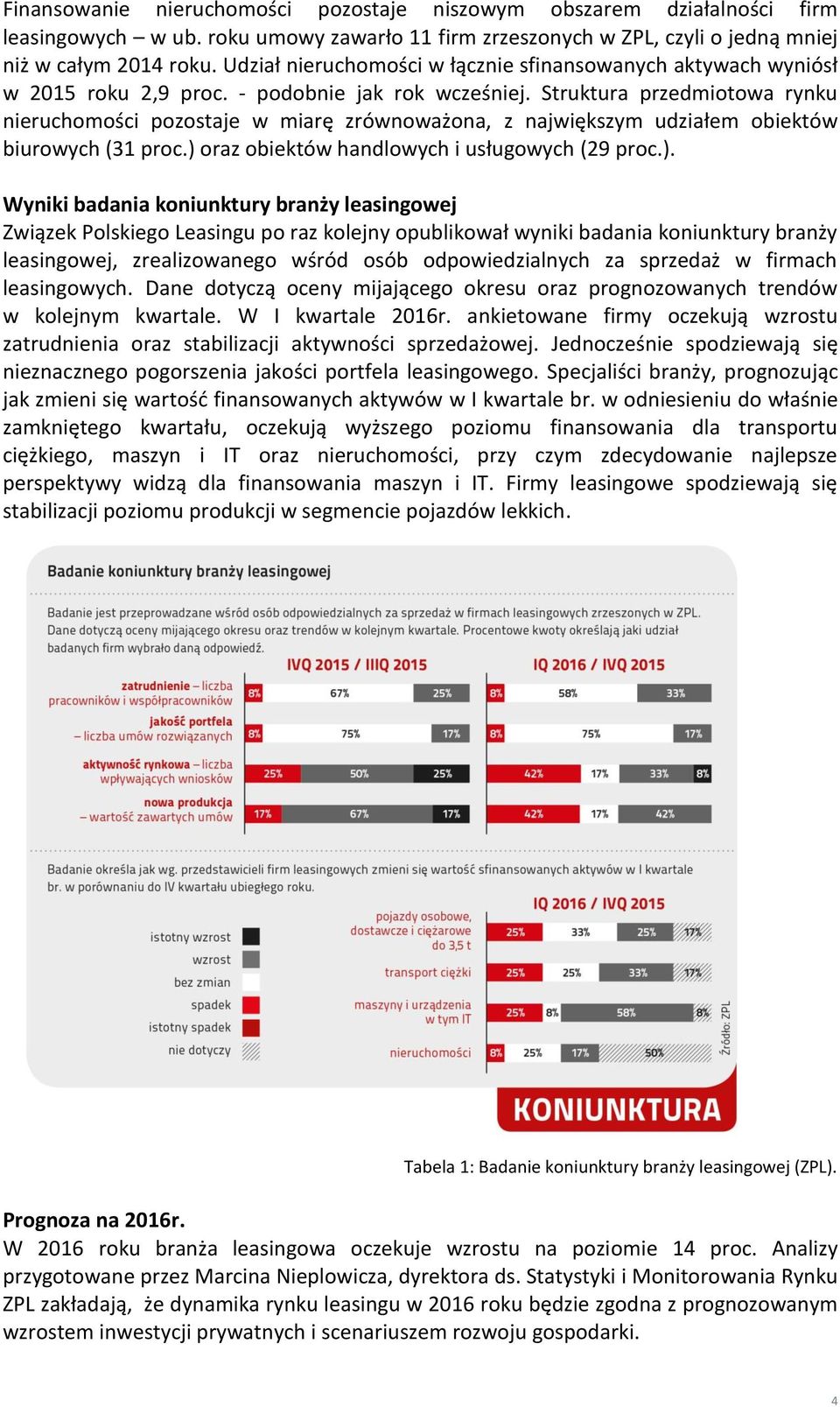 Struktura przedmiotowa rynku nieruchomości pozostaje w miarę zrównoważona, z największym udziałem obiektów biurowych (31 proc.) 