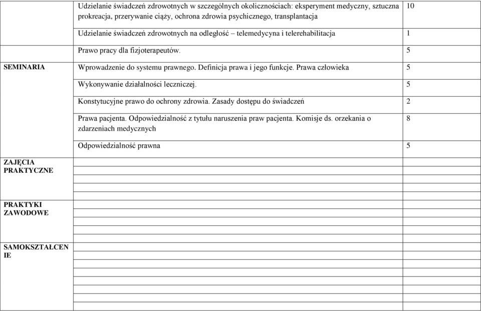 Definicja prawa i jego funkcje. Prawa człowieka 5 Wykonywanie działalności leczniczej. 5 Konstytucyjne prawo do ochrony zdrowia.