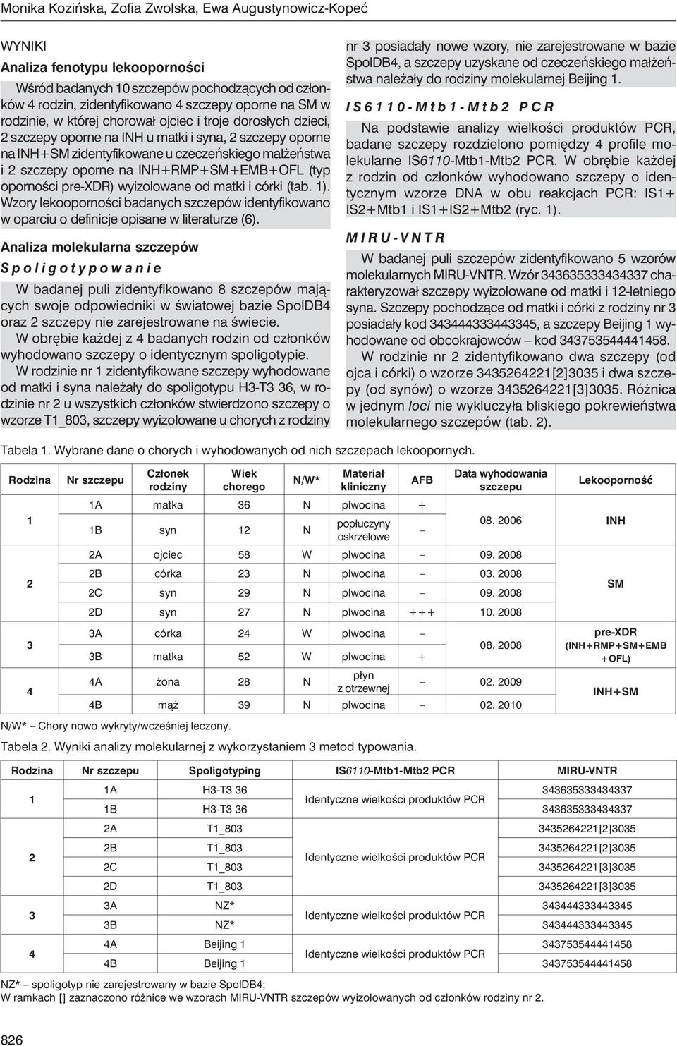 INH+RMP+SM+EMB+OFL (typ oporności pre-xdr) wyizolowane od matki i córki (tab. 1). Wzory lekooporności badanych szczepów identyfikowano w oparciu o definicje opisane w literaturze (6).