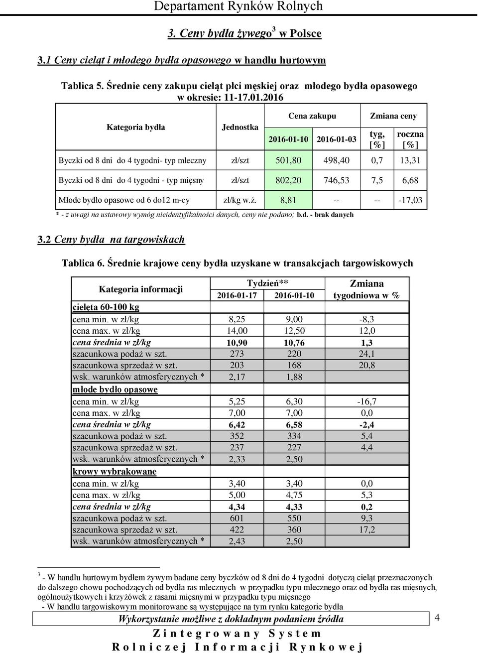 746,53 7,5 6,68 Młode bydło opasowe od 6 do12 m-cy zł/kg w.ż. 8,81 -- -- -17,03 * - z uwagi na ustawowy wymóg nieidentyfikalności danych, ceny nie podano; b.d. - brak danych 3.