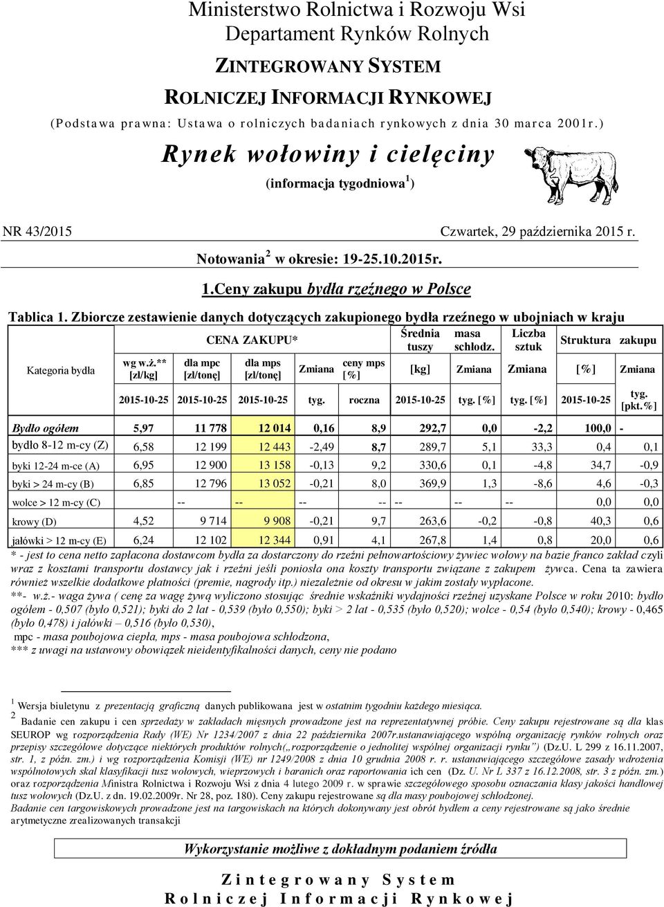 Zbiorcze zestawienie danych dotyczących zakupionego bydła rzeźnego w ubojniach w kraju wg w.ż.** [zł/kg] dla mpc CENA ZAKUPU* dla mps ceny mps Średnia tuszy masa schłodz.