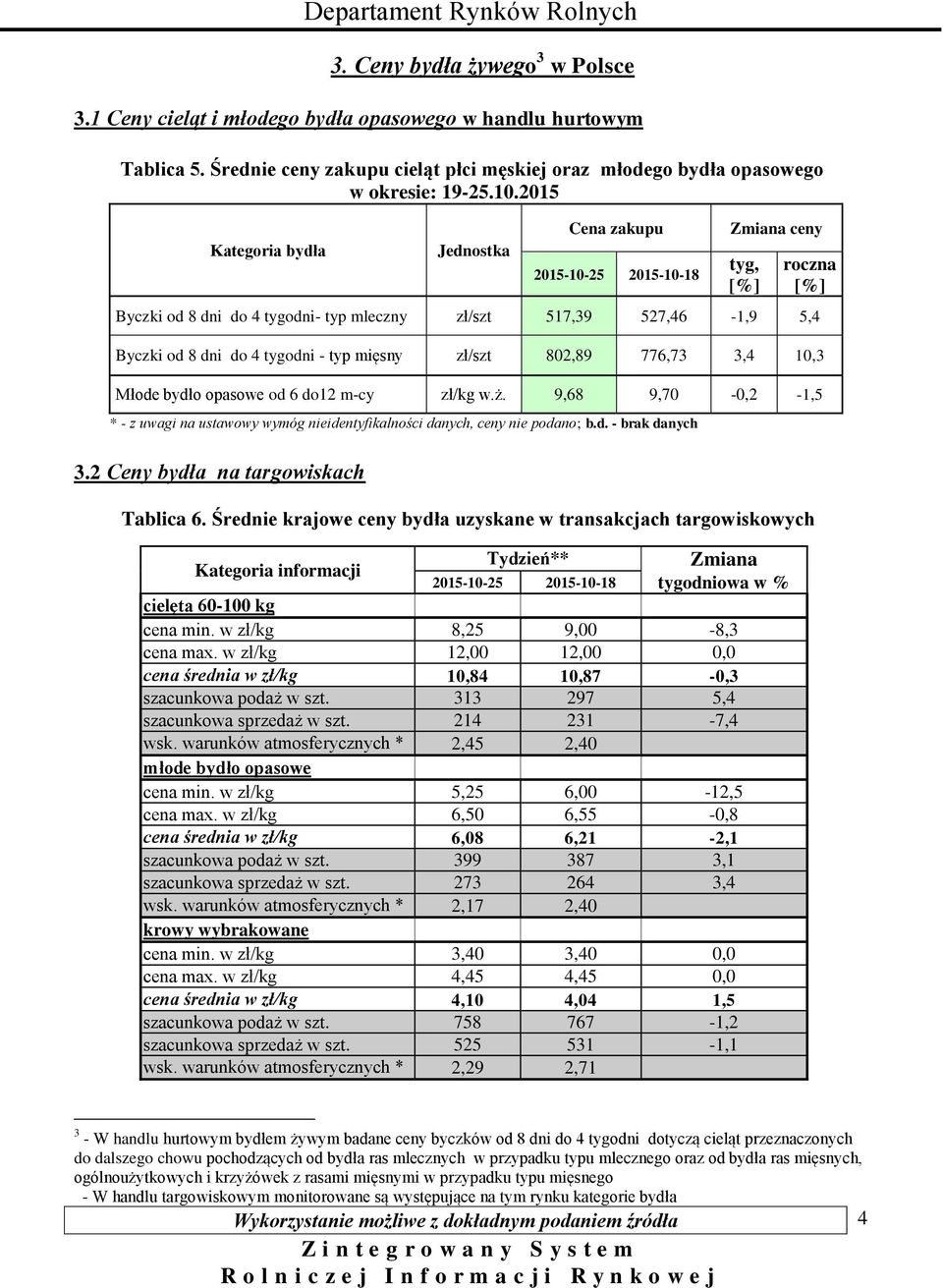 3,4 10,3 Młode bydło opasowe od 6 do12 m-cy zł/kg w.ż. 9,68 9,70-0,2-1,5 * - z uwagi na ustawowy wymóg nieidentyfikalności danych, ceny nie podano; b.d. - brak danych 3.