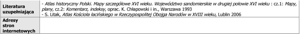 1: Mapy, plany, cz.2: Komentarz, indeksy, oprac. K. Chłapowski i in., Warszawa 1993 - S.