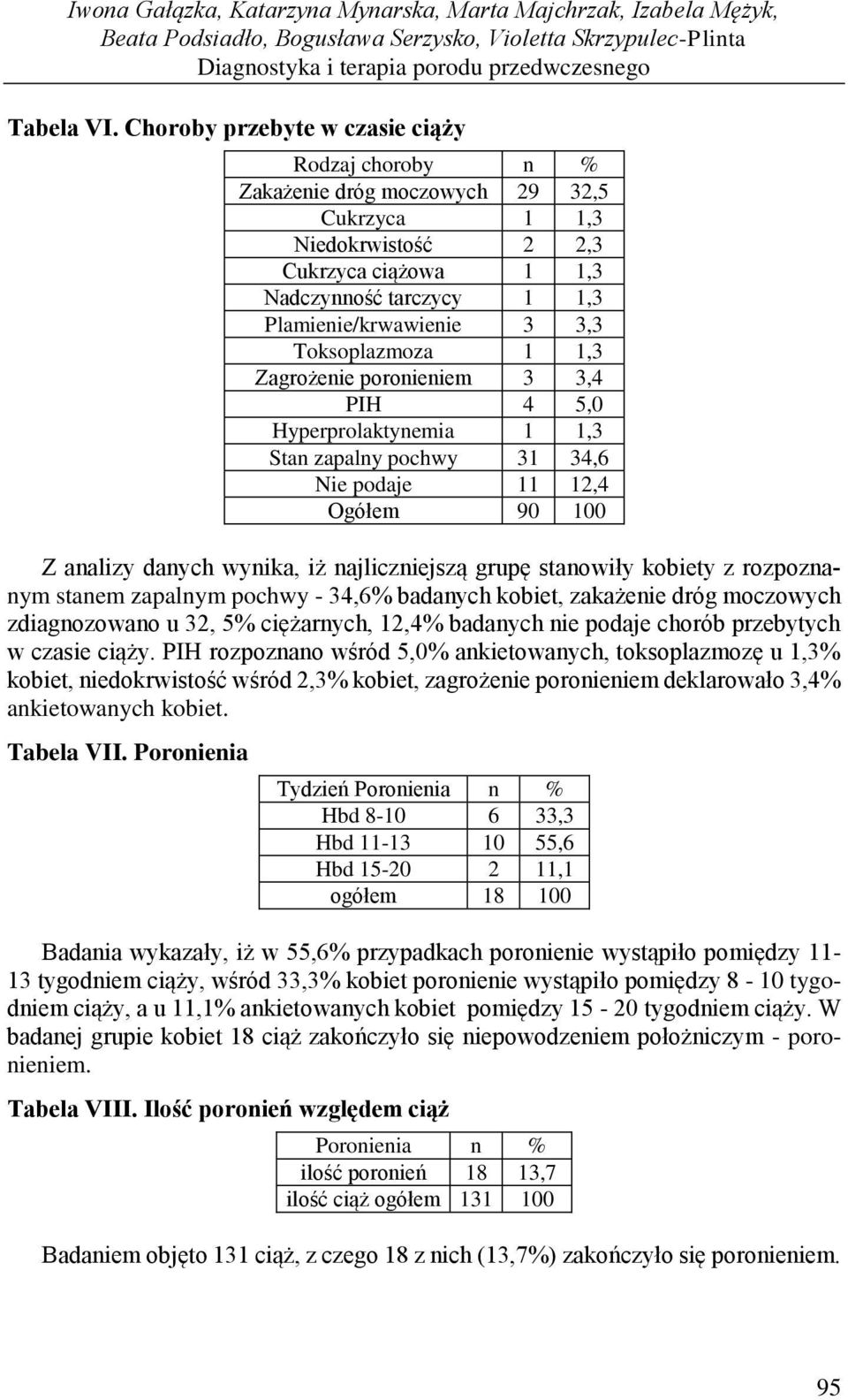Toksoplazmoza 1 1,3 Zagrożenie poronieniem 3 3,4 PIH 4 5,0 Hyperprolaktynemia 1 1,3 Stan zapalny pochwy 31 34,6 Nie podaje 11 12,4 Ogółem 90 100 Z analizy danych wynika, iż najliczniejszą grupę