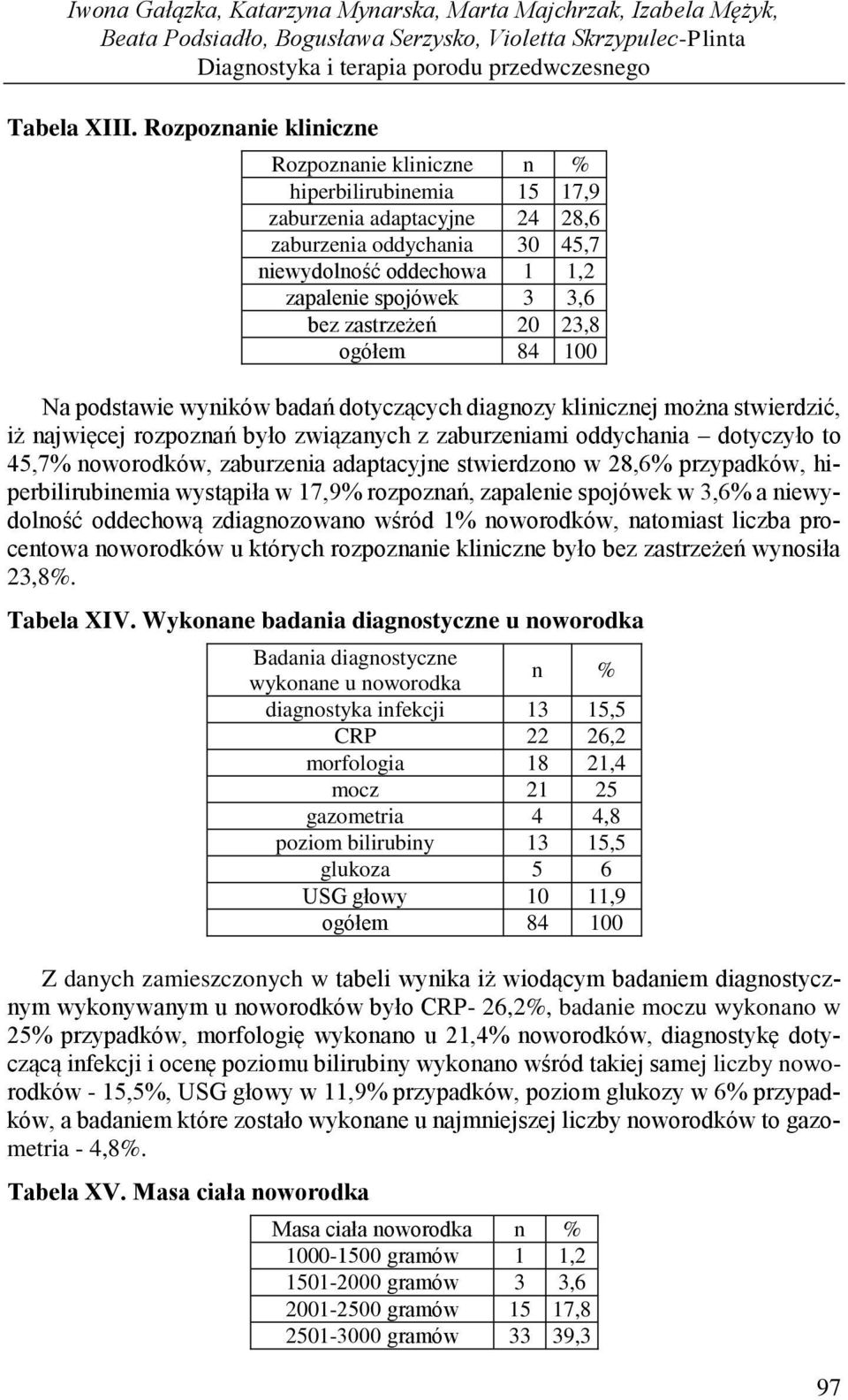 zastrzeżeń 20 23,8 ogółem 84 100 Na podstawie wyników badań dotyczących diagnozy klinicznej można stwierdzić, iż najwięcej rozpoznań było związanych z zaburzeniami oddychania dotyczyło to 45,7%