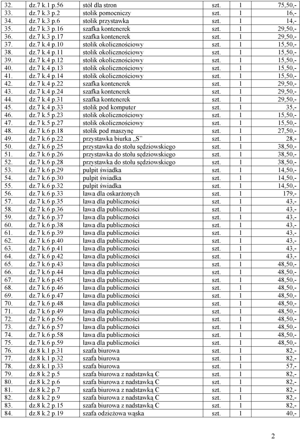 1 15,50,- 41. dz.7 k.4 p.14 stolik okolicznościowy szt. 1 15,50,- 42. dz.7 k.4 p.22 szafka kontenerek szt. 1 29,50,- 43. dz.7 k.4 p.24 szafka kontenerek szt. 1 29,50,- 44. dz.7 k.4 p.31 szafka kontenerek szt.
