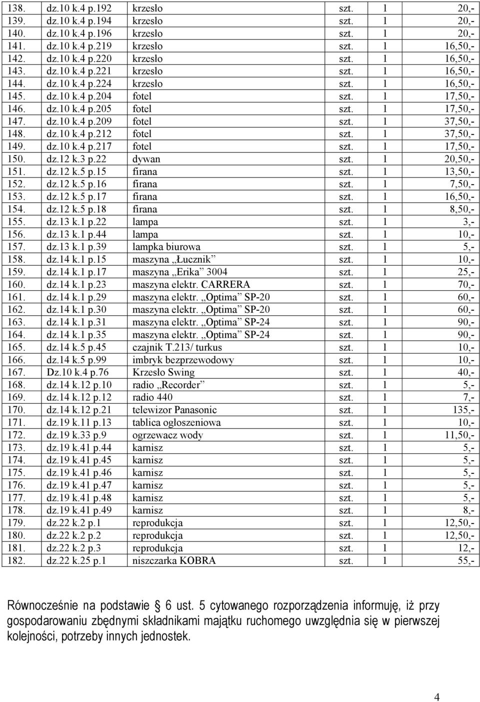 1 37,50,- 148. dz.10 k.4 p.212 fotel szt. 1 37,50,- 149. dz.10 k.4 p.217 fotel szt. 1 17,50,- 150. dz.12 k.3 p.22 dywan szt. 1 20,50,- 151. dz.12 k.5 p.15 firana szt. 1 13,50,- 152. dz.12 k.5 p.16 firana szt.