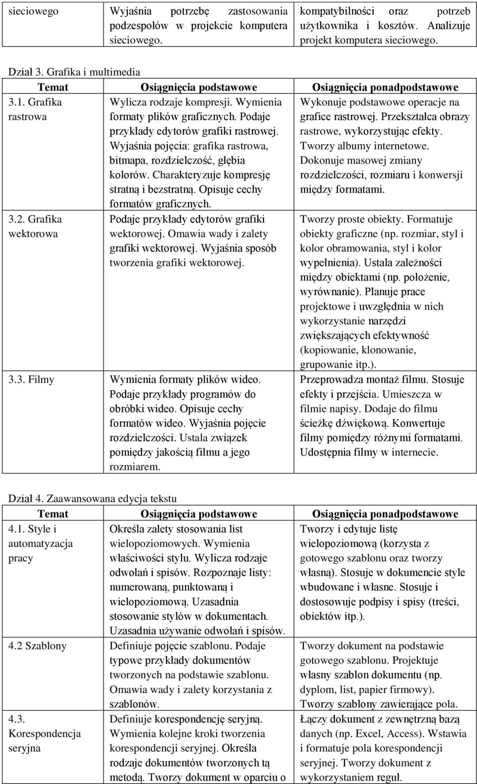 Wyjaśnia pojęcia: grafika rastrowa, bitmapa, rozdzielczość, głębia kolorów. Charakteryzuje kompresję stratną i bezstratną. Opisuje cechy formatów graficznych.