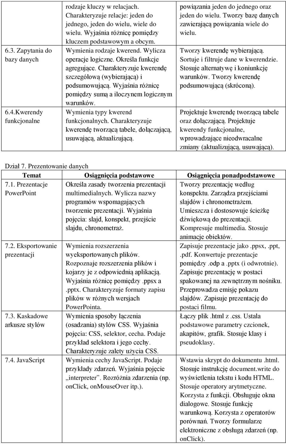 Charakteryzuje kwerendę szczegółową (wybierającą) i podsumowującą. Wyjaśnia różnicę pomiędzy sumą a iloczynem logicznym warunków. Wymienia typy kwerend funkcjonalnych.