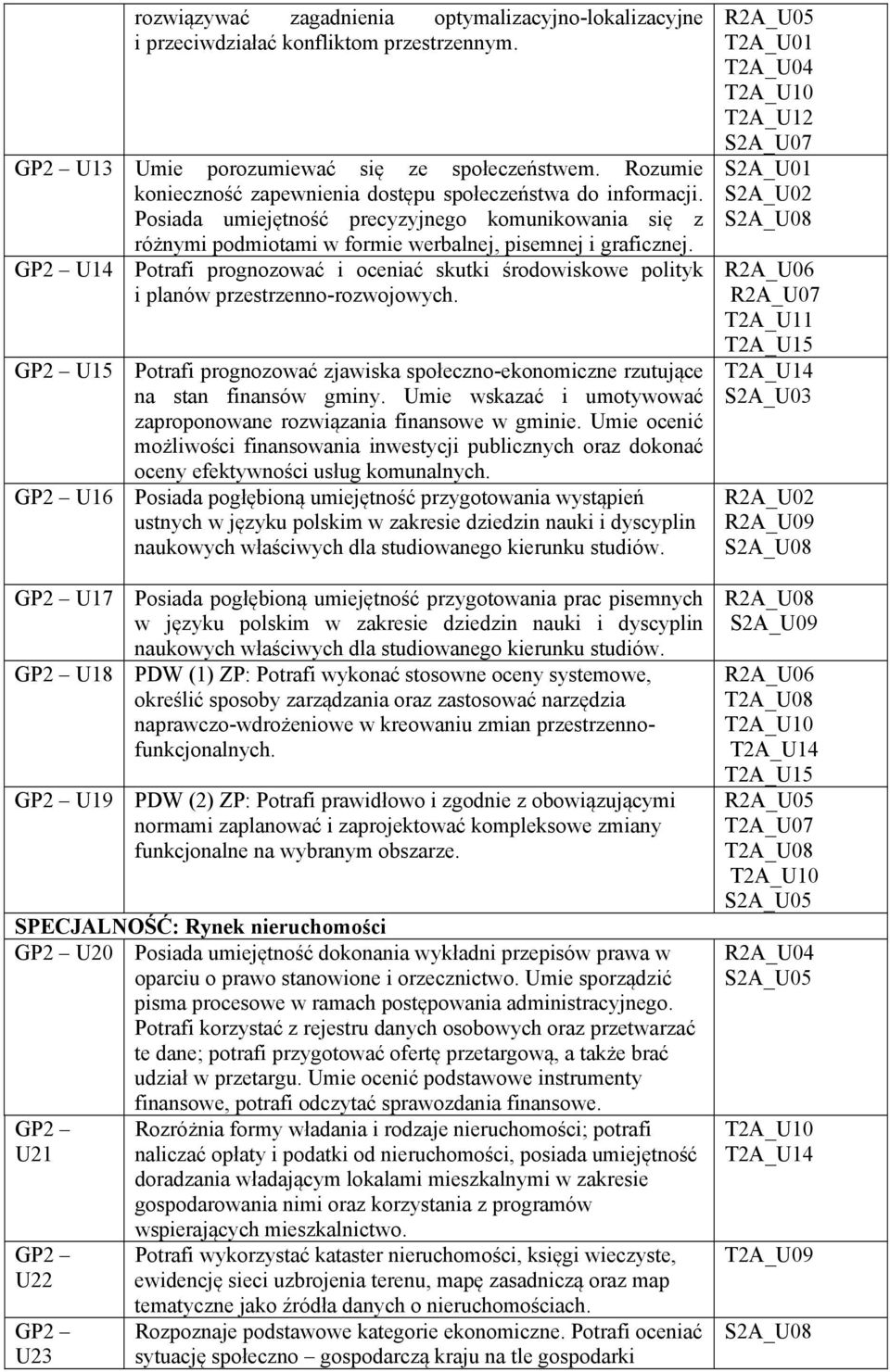 U14 Potrafi prognozować i oceniać skutki środowiskowe polityk i planów przestrzenno-rozwojowych. U15 Potrafi prognozować zjawiska społeczno-ekonomiczne rzutujące na stan finansów gminy.