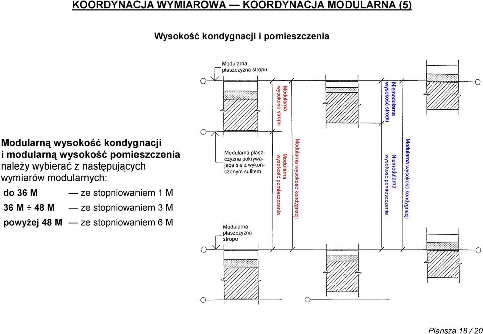 pomieszczenia należy wybierać z następujących wymiarów modularnych: do 36 M ze