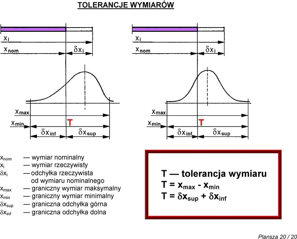 maksymalny graniczny wymiar minimalny graniczna odchyłka górna graniczna