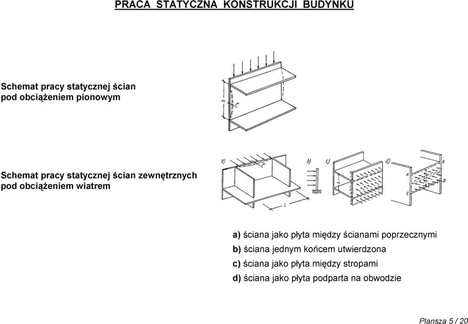 ściana jako płyta między ścianami poprzecznymi b) ściana jednym końcem utwierdzona