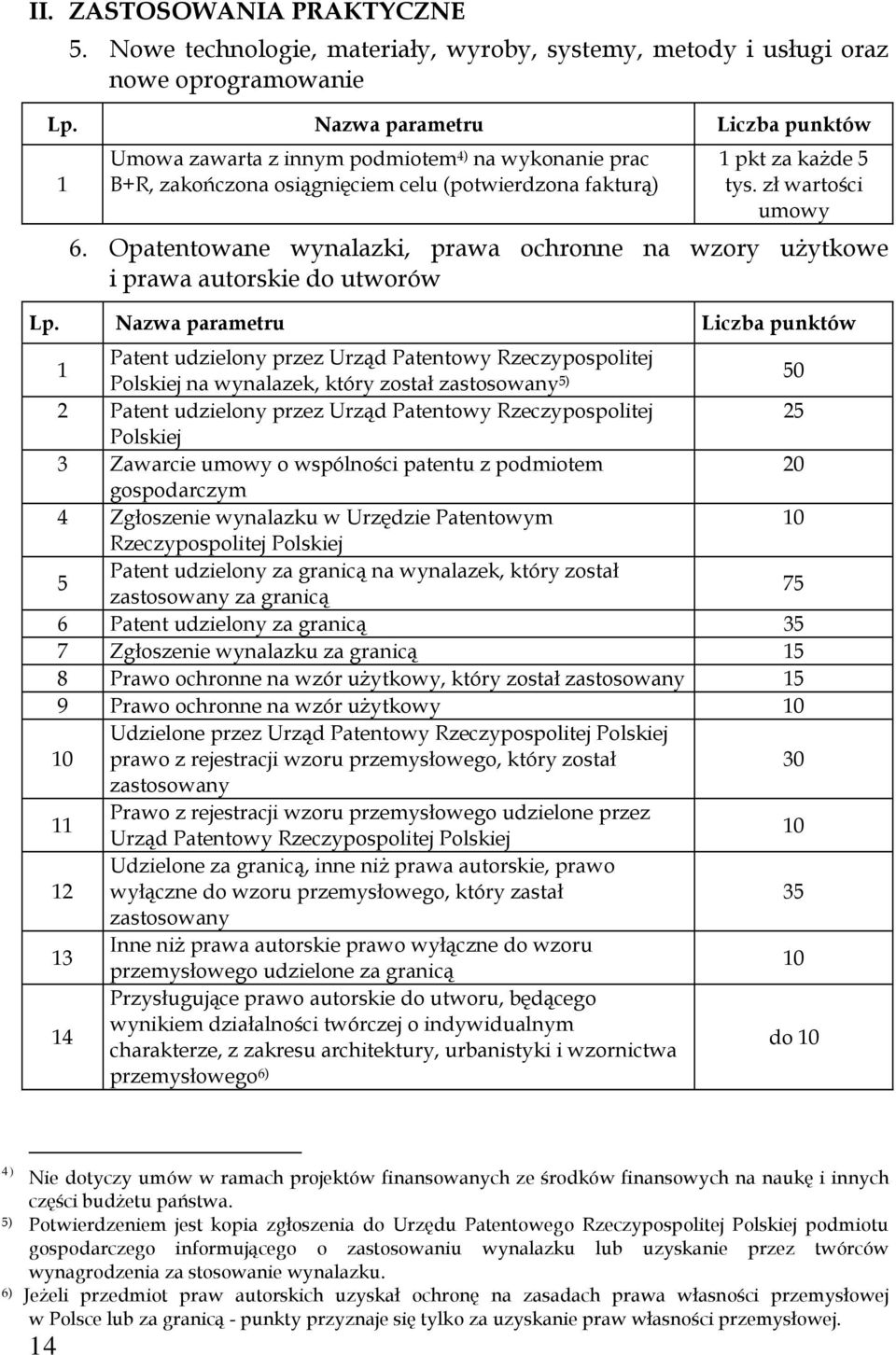 1 pkt za każde 5 tys. zł wartości umowy 6.