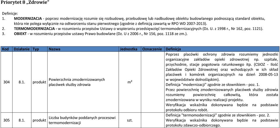 (zgodnie z definicją zawartą w RPO WD 2007-2013). 2. TERMOMODERNIZACJA - w rozumieniu przepisów Ustawy o wspieraniu przedsięwzięć termomodernizacyjnych (Dz. U. z 1998 r., Nr 162, poz. 1121). 3.