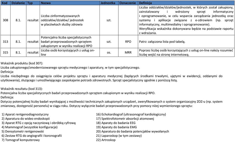 8.1. rezultat 315 8.1. rezultat Liczba zinformatyzowanych oddziałów/działów/ jednostek w placówkach służby zdrowia Potencjalna liczba specjalistycznych badań przeprowadzonych sprzętem zakupionym w