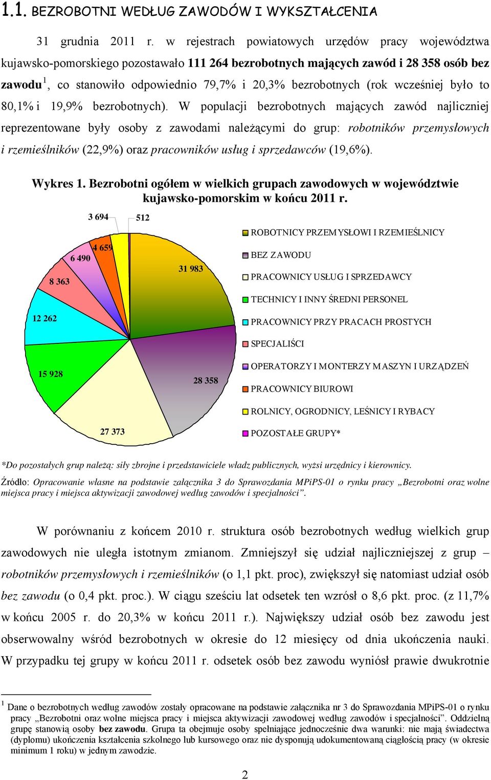 (rok wcześniej było to 80,1% i 19,9% bezrobotnych).