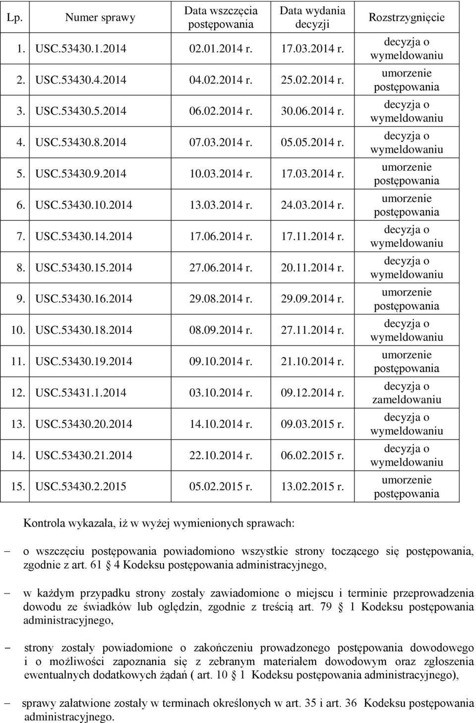 2014 27.06.2014 r. 20.11.2014 r. 9. USC.53430.16.2014 29.08.2014 r. 29.09.2014 r. 10. USC.53430.18.2014 08.09.2014 r. 27.11.2014 r. 11. USC.53430.19.2014 09.10.2014 r. 21.10.2014 r. 12. USC.53431.1.2014 03.