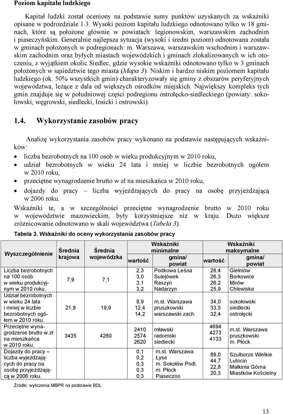 Generalnie najlepsza sytuacja (wysoki i średni poziom) odnotowana została w gminach położonych w podregionach: m.