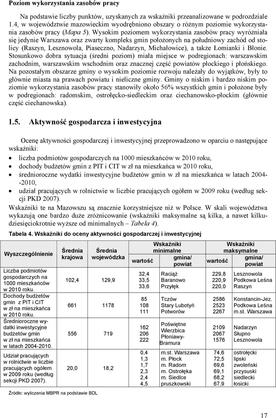 Wysokim poziomem wykorzystania zasobów pracy wyróżniała się jedynie Warszawa oraz zwarty kompleks gmin położonych na południowy zachód od stolicy (Raszyn, Lesznowola, Piaseczno, Nadarzyn,