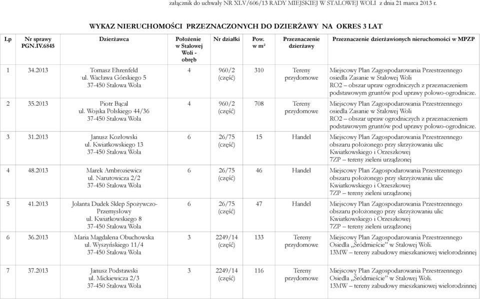 Wacława Górskiego 5 4 960/2 10 osiedla Zasanie w Stalowej Woli RO2 obszar upraw ogrodniczych z przeznaczeniem podstawowym gruntów pod uprawy polowo-ogrodnicze. 2 5.201 Piotr Bącal ul.