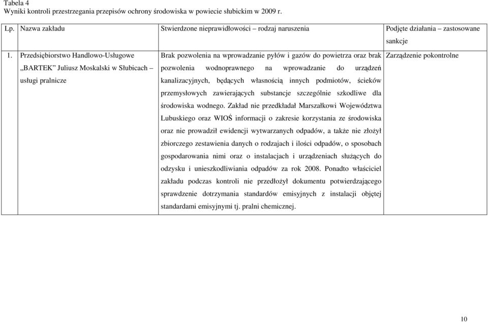 Przedsiębiorstwo Handlowo-Usługowe BARTEK Juliusz Moskalski w Słubicach usługi pralnicze Brak pozwolenia na wprowadzanie pyłów i gazów do powietrza oraz brak pozwolenia wodnoprawnego na wprowadzanie