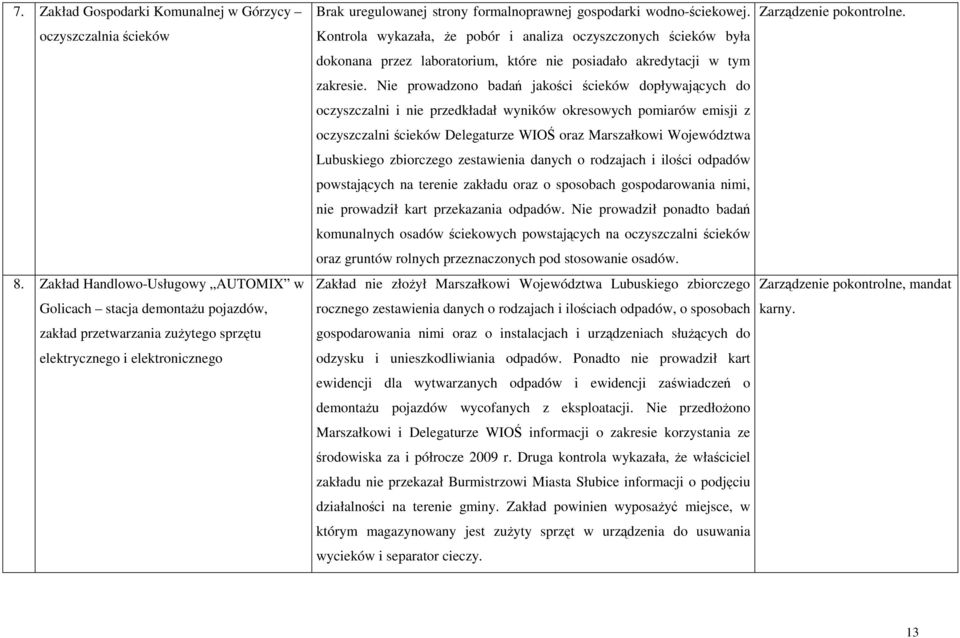wodno-ściekowej. Kontrola wykazała, Ŝe pobór i analiza oczyszczonych ścieków była dokonana przez laboratorium, które nie posiadało akredytacji w tym zakresie.
