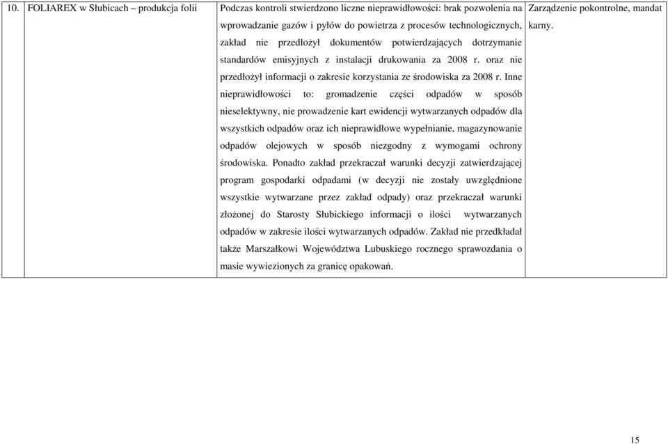 Inne nieprawidłowości to: gromadzenie części odpadów w sposób nieselektywny, nie prowadzenie kart ewidencji wytwarzanych odpadów dla wszystkich odpadów oraz ich nieprawidłowe wypełnianie,