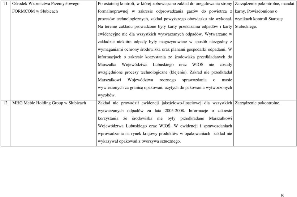 Wytwarzane w zakładzie niektóre odpady były magazynowane w sposób niezgodny z wymaganiami ochrony środowiska oraz planami gospodarki odpadami.