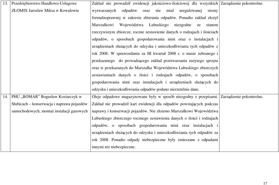 odpadów oraz nie miał uregulowanej strony formalnoprawnej w zakresie zbierania odpadów.