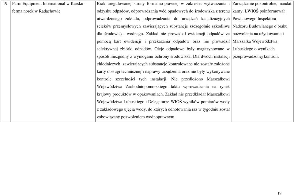 Zakład nie prowadził ewidencji odpadów za pomocą kart ewidencji i przekazania odpadów oraz nie prowadził selektywnej zbiórki odpadów.