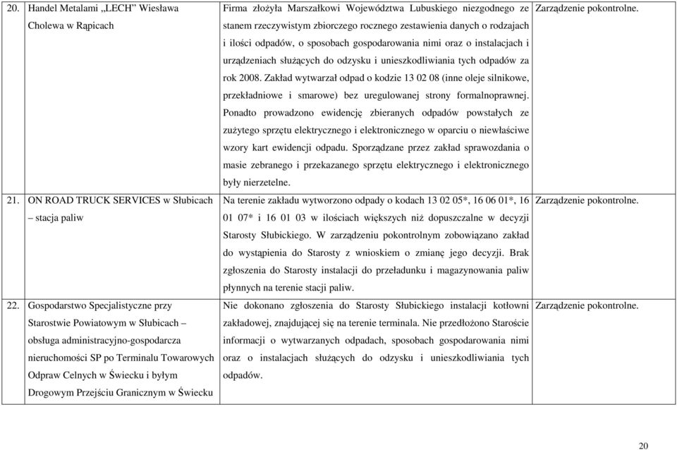 Granicznym w Świecku Firma złoŝyła Marszałkowi Województwa Lubuskiego niezgodnego ze stanem rzeczywistym zbiorczego rocznego zestawienia danych o rodzajach i ilości odpadów, o sposobach