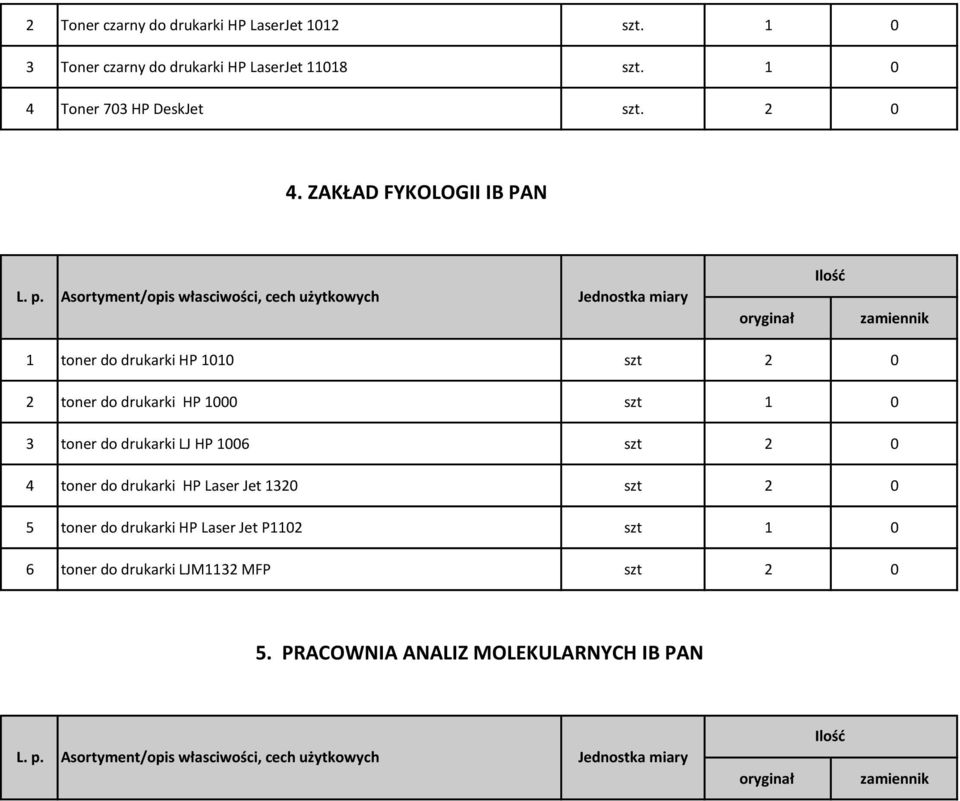 ZAKŁAD FYKOLOGII IB PAN toner do drukarki HP szt toner do drukarki HP szt 3 toner do drukarki