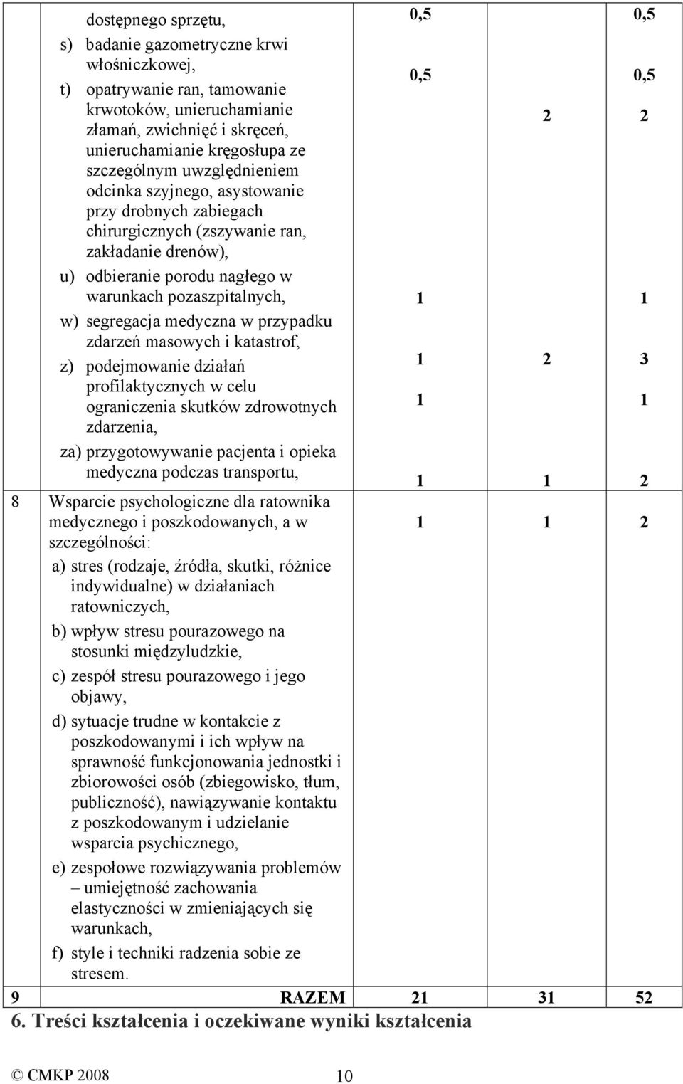 medyczna w przypadku zdarzeń masowych i katastrof, z) podejmowanie działań profilaktycznych w celu ograniczenia skutków zdrowotnych zdarzenia, za) przygotowywanie pacjenta i opieka medyczna podczas