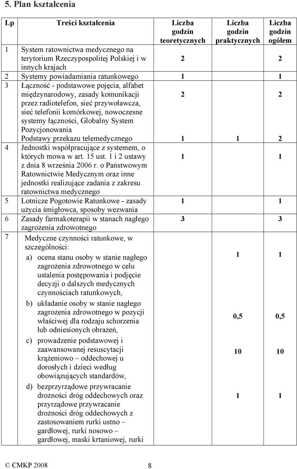 nowoczesne systemy łączności, Globalny System Pozycjonowania Podstawy przekazu telemedycznego 2 4 Jednostki współpracujące z systemem, o których mowa w art. 5 ust. i 2 ustawy z dnia 8 września 2006 r.